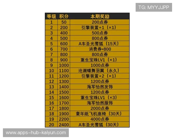 官方推出“环保积分”奖励持久观赛球迷