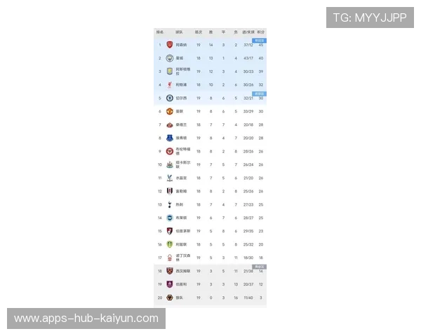 看完英超最新积分榜,3大事实不得不说:说好的英超大结局呢?,英超积分榜趣闻 看完英超最新积分榜,3大事实不得不说:说好的英超大结局呢?,英超积分榜趣闻